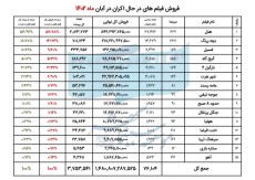 655de0ce1d77d_فروش فیلم های در حال اکران- آبان 1402.jpg